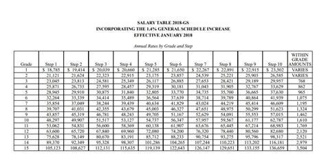 opms time table